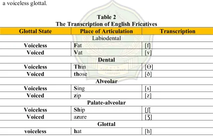  Table 2 The Transcription of English Fricatives 