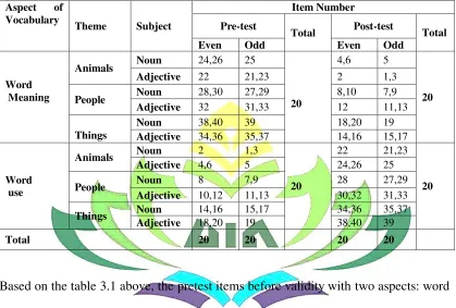 Table 3.2 