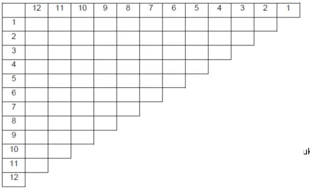 Tabel 1. Structural Self Interaction Matrix (SSIM) Awakl Elemen 