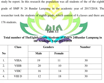 Table 3.1 Total number of TheEighth Grade Students of SMPN 24Bandar Lampung in 