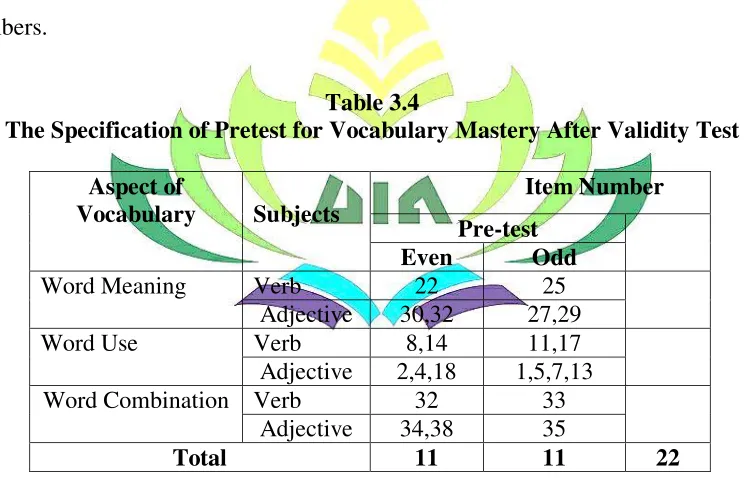 Table 3.4 The Specification of Pretest for Vocabulary Mastery After Validity Test 