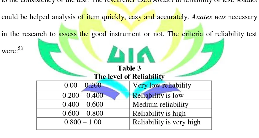 Table 3 The level of Reliability 