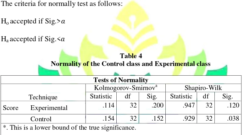 Table 4 Normality of the Control class and Experimental class 