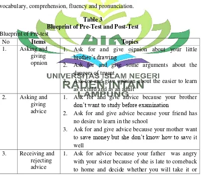 Table 3 Blueprint of Pre-Test and Post-Test 