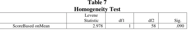 Table 7 Homogeneity Test 