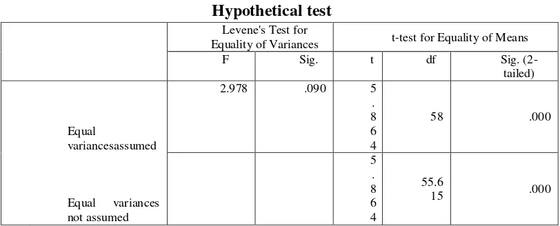 Table 8 Hypothetical test 