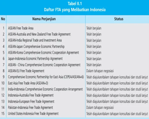gambar  di  bawah,  bisa  dilihat