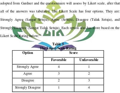 Table 5 The Likert Scale Rating 