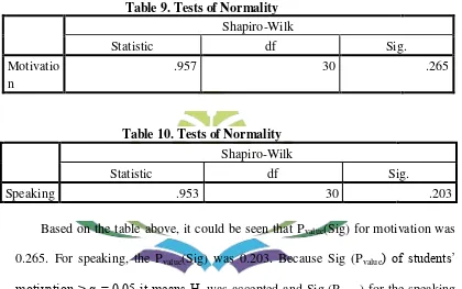 Table 9. Tests of Normality 