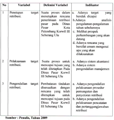 Tabel IIT.I Operasionalisasi Variabel 