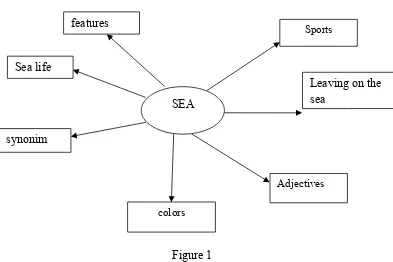 Figure 1The example of semantic mapping strategy