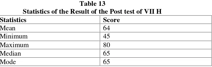 Table 13Statistics of the Result of the Post test of VII H