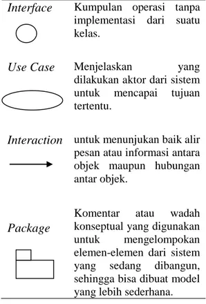 Tabel 1. Simbol diagram use case 