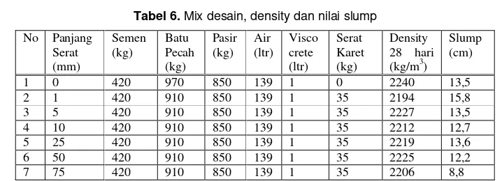 Tabel 6. Mix desain, density dan nilai slump 