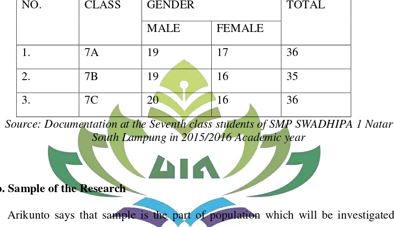 Table 3.1 Total Number of the seventh Class Students of  SMP SWADHIPA 1 Natar South 
