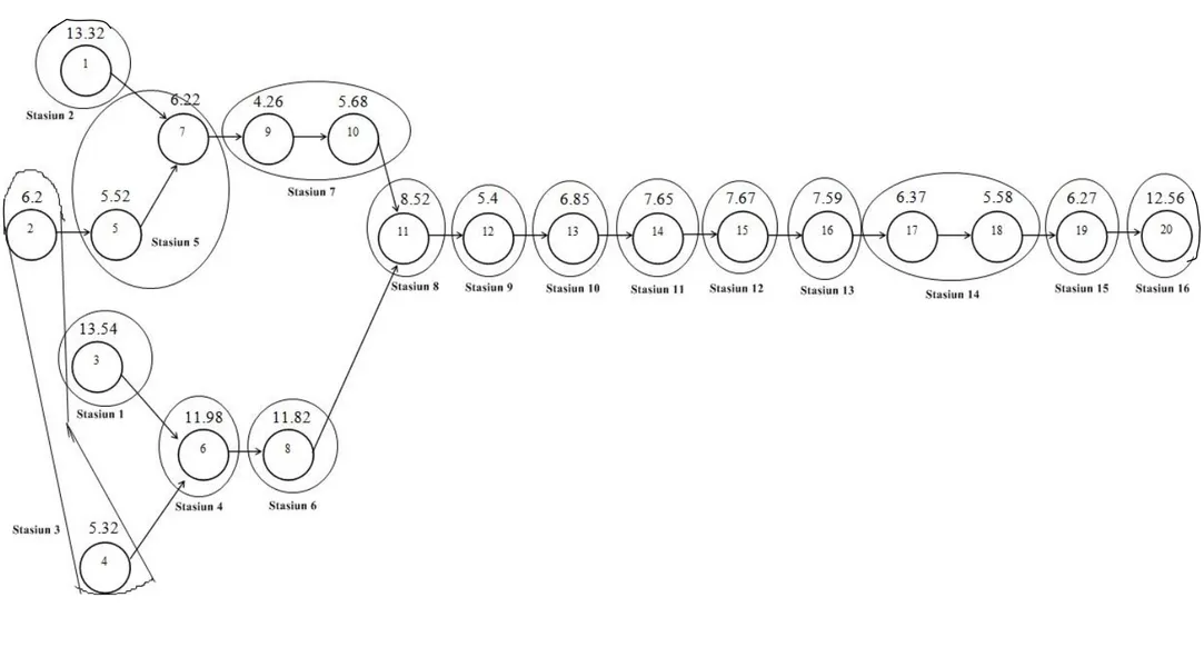 Gambar 4.3 Precedence Diagram Balancing Line pada Assembly Line 5 untuk Speaker Tipe 4” TRD 10 PFC 25-08 