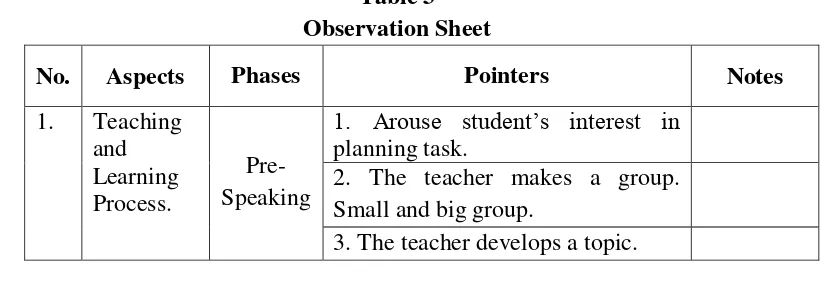 Table 3 Observation Sheet 