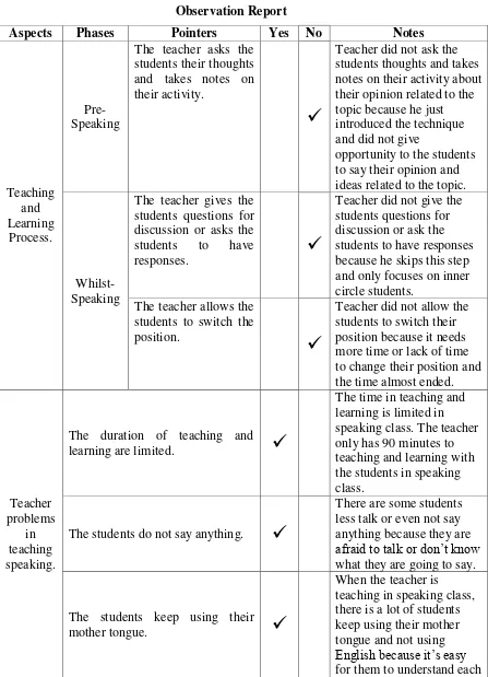 Table 6 Observation Report 