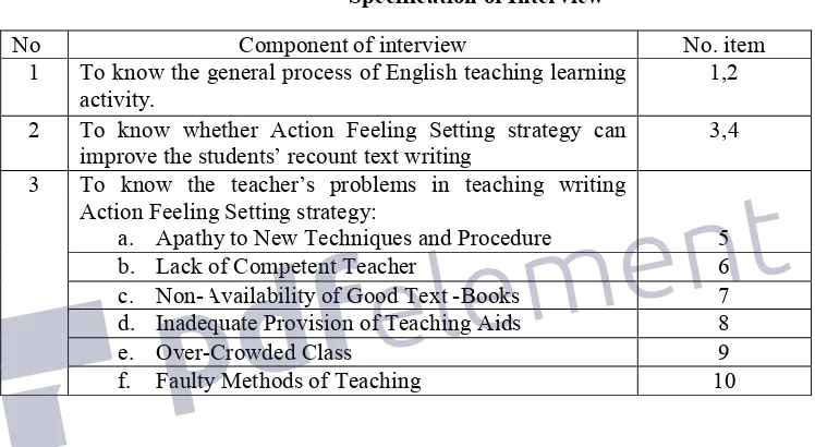 Table 4Specification of Interview