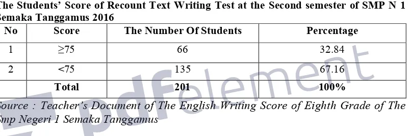 Table 1The Students’ Score of Recount Text Writing Test at the Second semester of SMP N 1