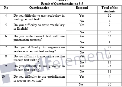 Table 12Result of Questionnaire no 3-5