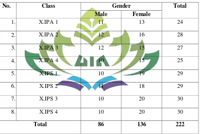 Table 3 