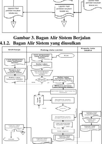Gambar 3. Bagan Alir Sistem Berjalan  4.1.2.  Bagan Alir Sistem yang diusulkan 