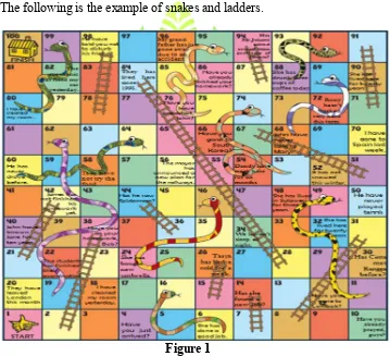 3.Figure 1  Advantages and Disadvantages of Snakes and Ladders: 