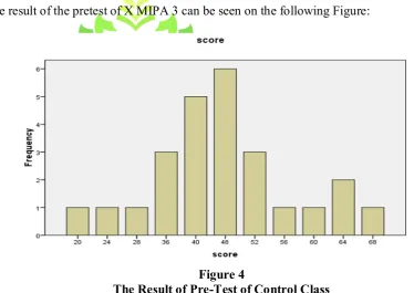 Table 9  Statistics of the Result of the Pretest of X MIPA 2 
