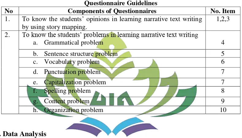 Table 3.4 Questionnaire Guidelines 