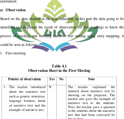 Table 4.1 Observation Sheet in the First Meeting 