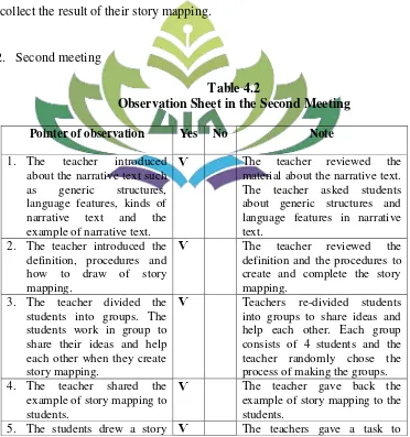 Table 4.2 Observation Sheet in the Second Meeting 