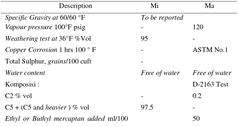 Tabel 1. Spesifikasi LPG 