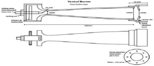 Gambar 9. Venturi burner gas 
