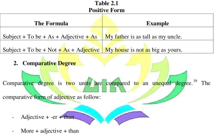 Table 2.2 Comparative Form 