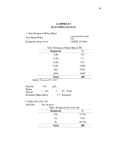 Lampiran I Data Pengamatan