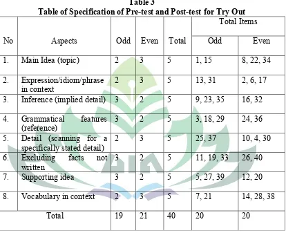Table 3Table of Specification of Pre-test and Post-test for Try Out