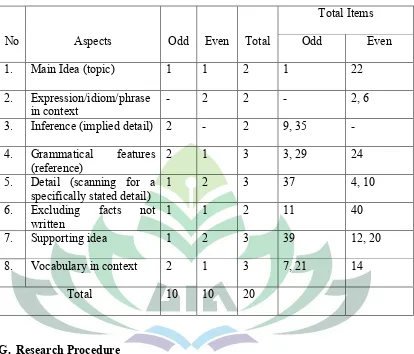 Table 5Table of Specification of Post-test after Validity Test
