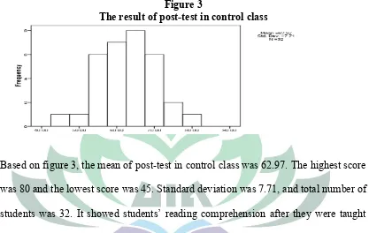 Figure 3The result of post-test in control class
