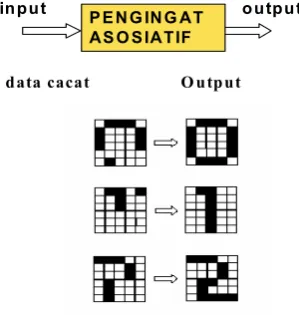 Gambar 6 Pemulihan data dengan JST