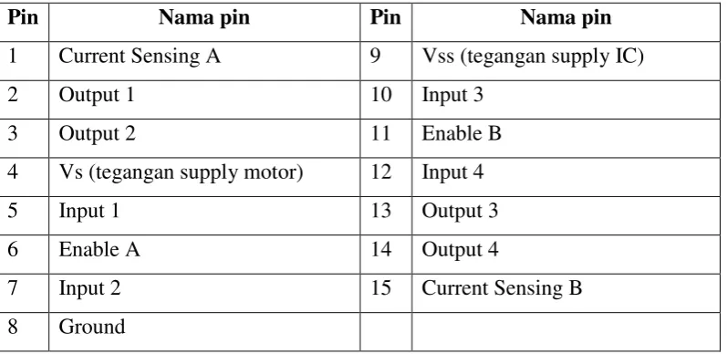 Gambar 2.4 IC Driver motor L298N 