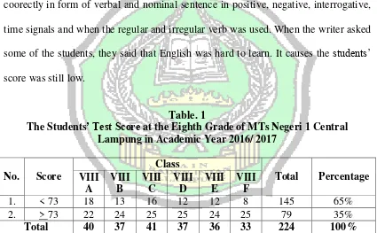 The StudentsTable. 1 ’ Test Score at the Eighth Grade of MTs Negeri 1 Central 