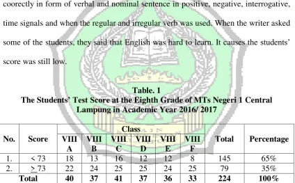 The StudentsTable. 1 ’ Test Score at the Eighth Grade of MTs Negeri 1 Central 