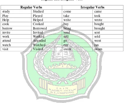 Table 2. Regular and Irregular Verb 