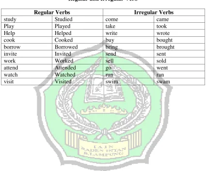 Table 2. Regular and Irregular Verb 