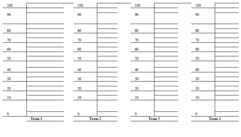 Figure 2. Scoring of Climbing Grammar Mountain Game 