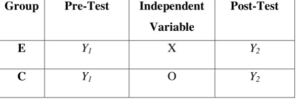 Table. 3 