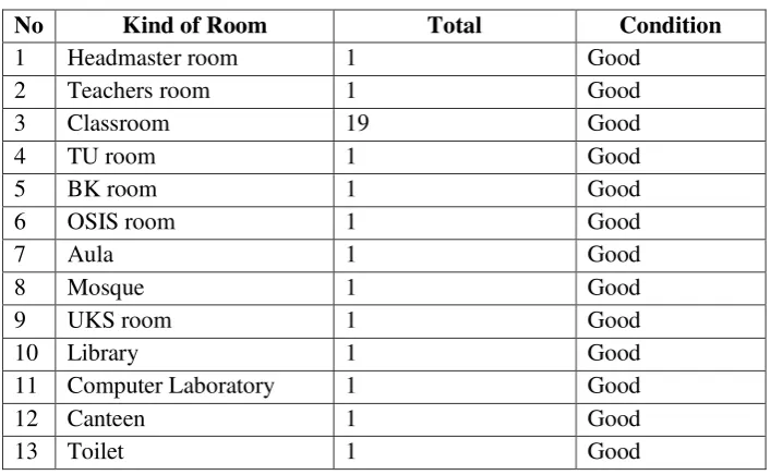 Table. 8 