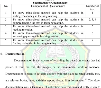 Table 491 Specification of Questionnaire 