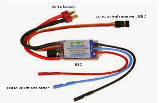 Gambar 2.10 ESC (Electronik Speed Control)